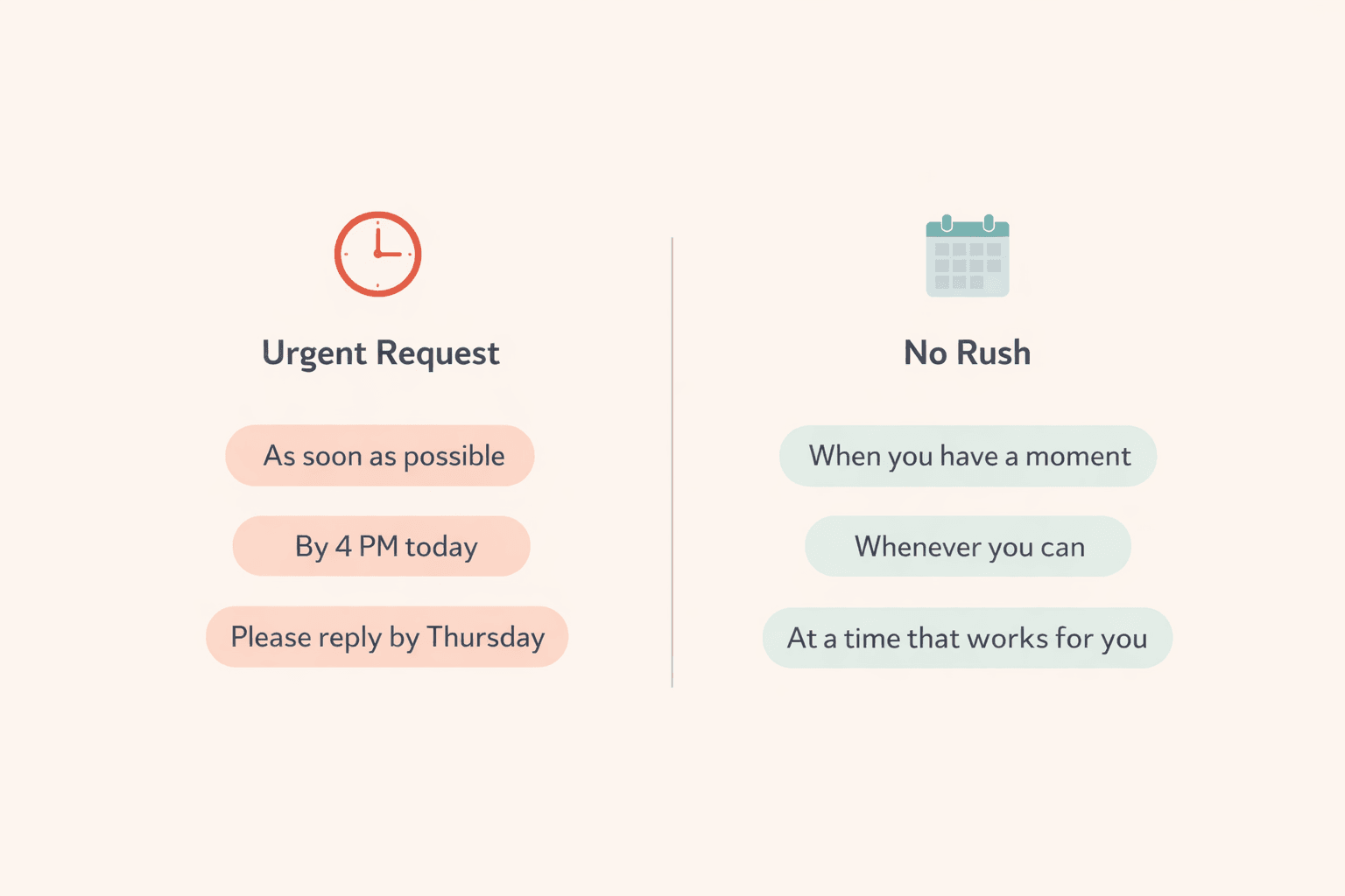 Two-column chart comparing urgent vs non-urgent alternatives to 'at your earliest convenience'