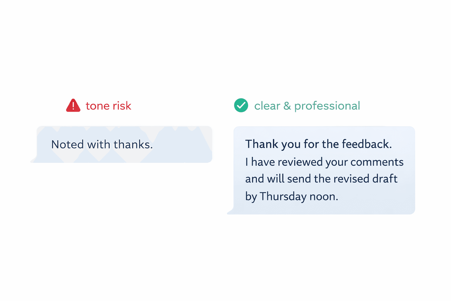 Side-by-side email comparison showing cold 'Noted with thanks' reply with tone risk label versus a professional warm reply with clear and professional label