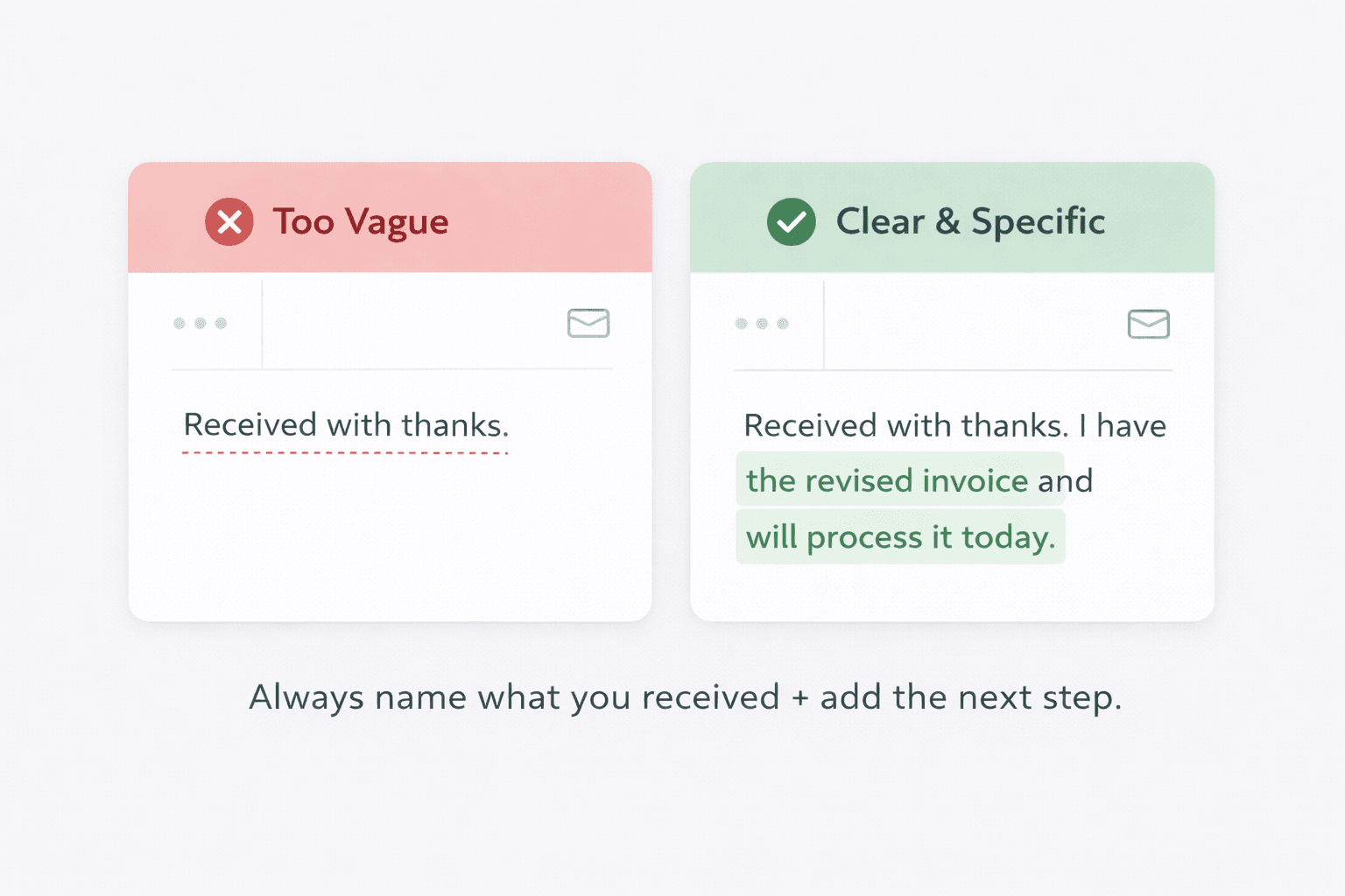 Decision matrix showing when confirming receipt of an email is necessary in professional communication.