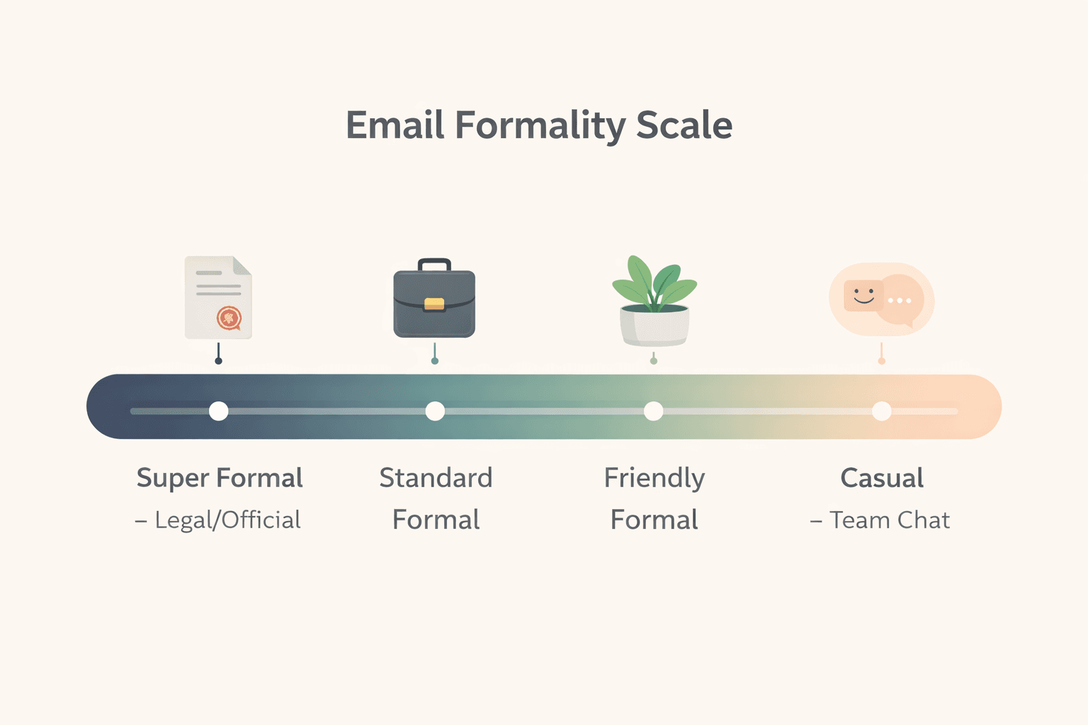 "At Your Earliest Convenience" Meaning: Is It Polite? Better Alternatives
