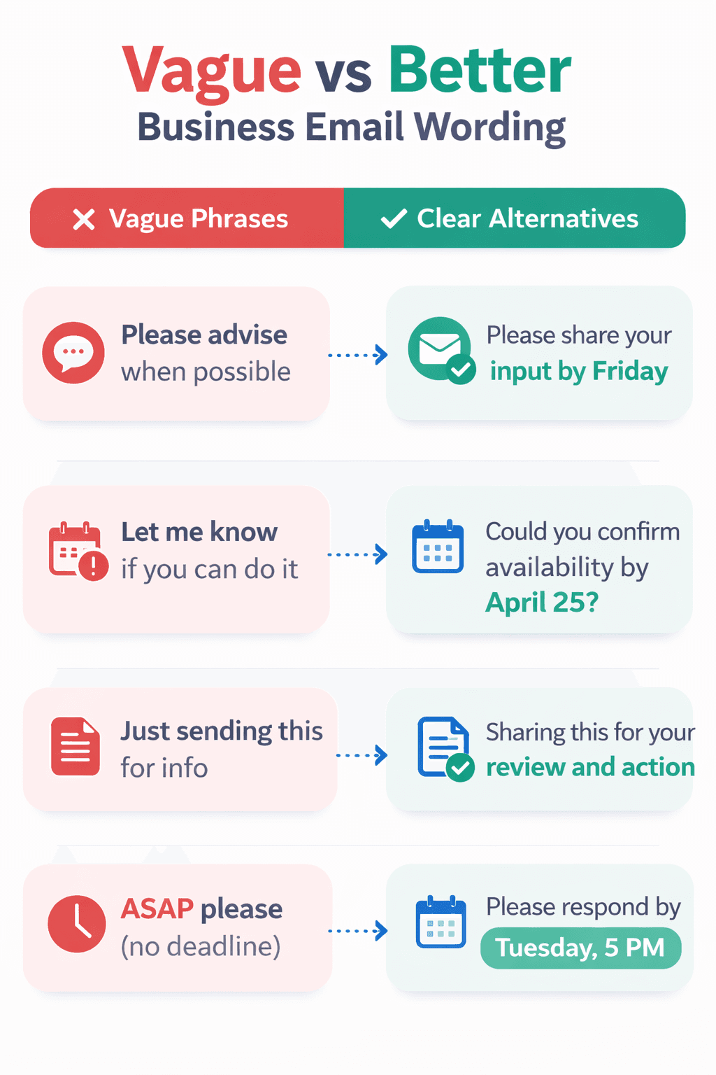 Comparison showing vague business email phrases and clearer professional alternatives