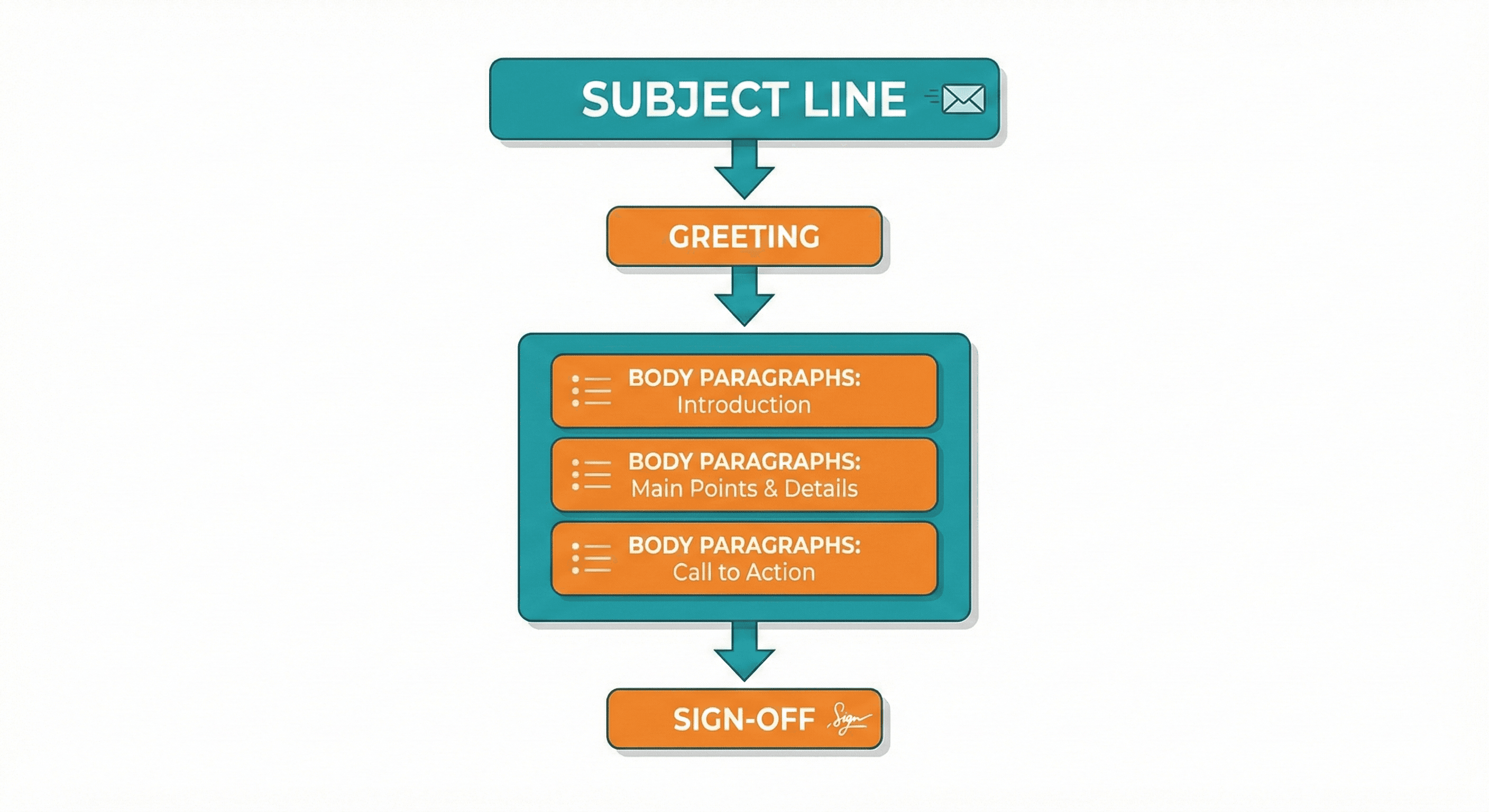 Professional email structure diagram
