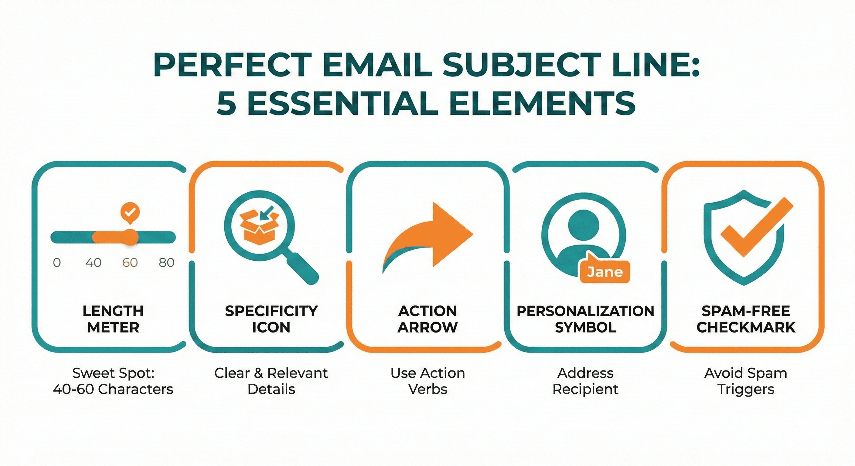 Email subject line best practices infographic