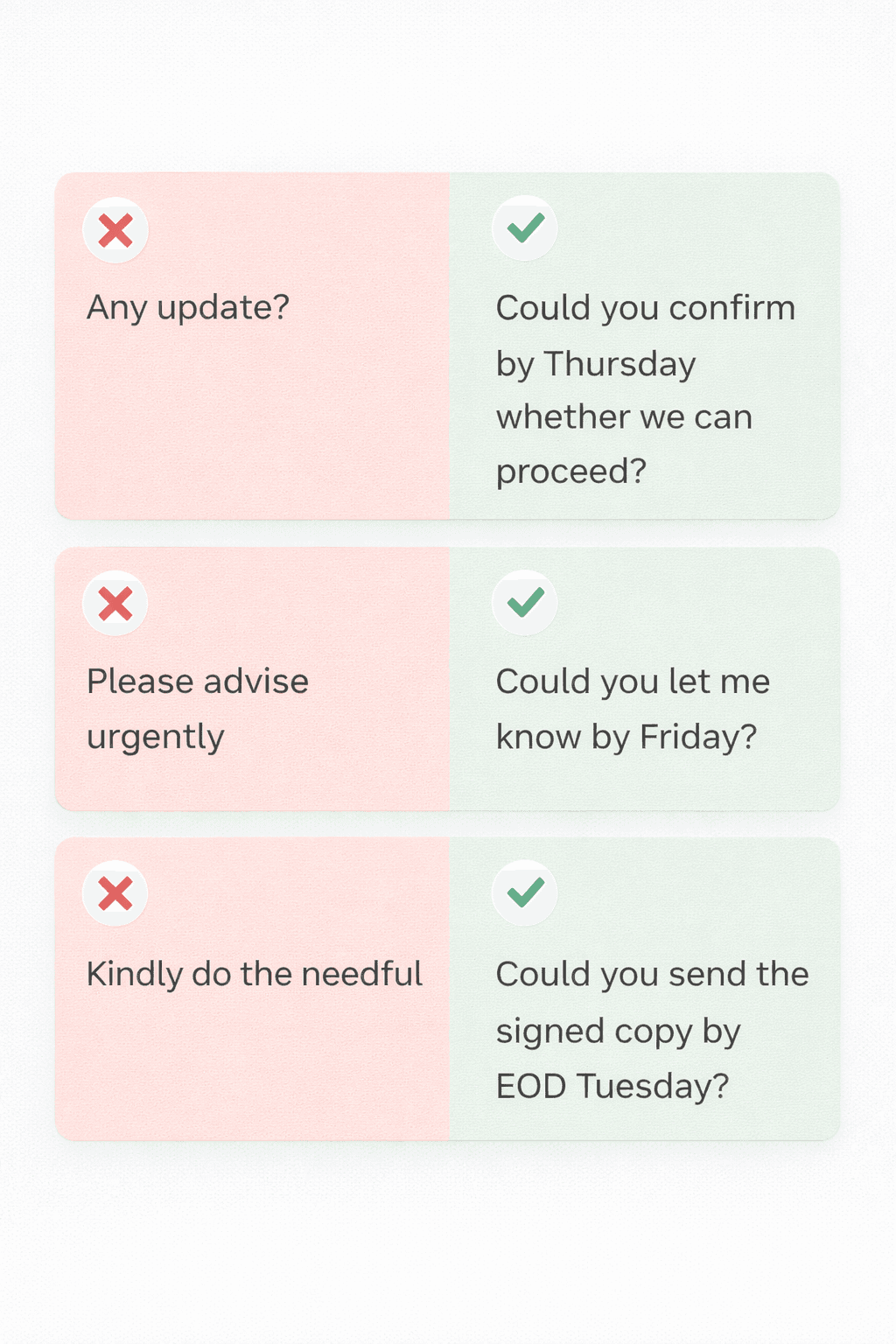 Three side-by-side comparisons of bad vs good follow-up email phrases: Any update vs specific request, Please advise urgently vs clear deadline, Kindly do the needful vs direct ask