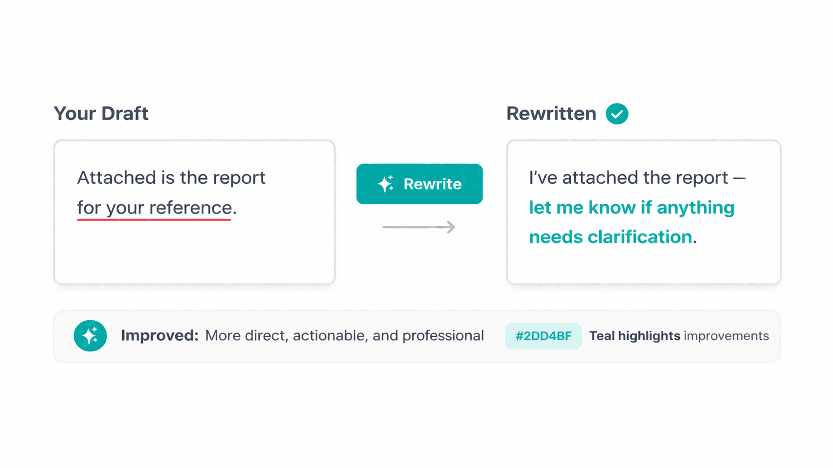 AI Grammar Buddy rewriting for your reference into a clearer email sentence