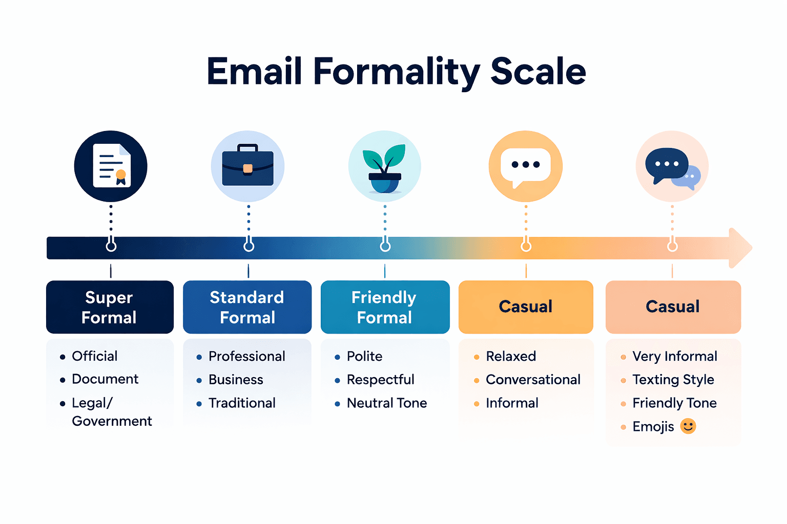 10 Better Ways to Say "In Conclusion" (Professional Alternatives)