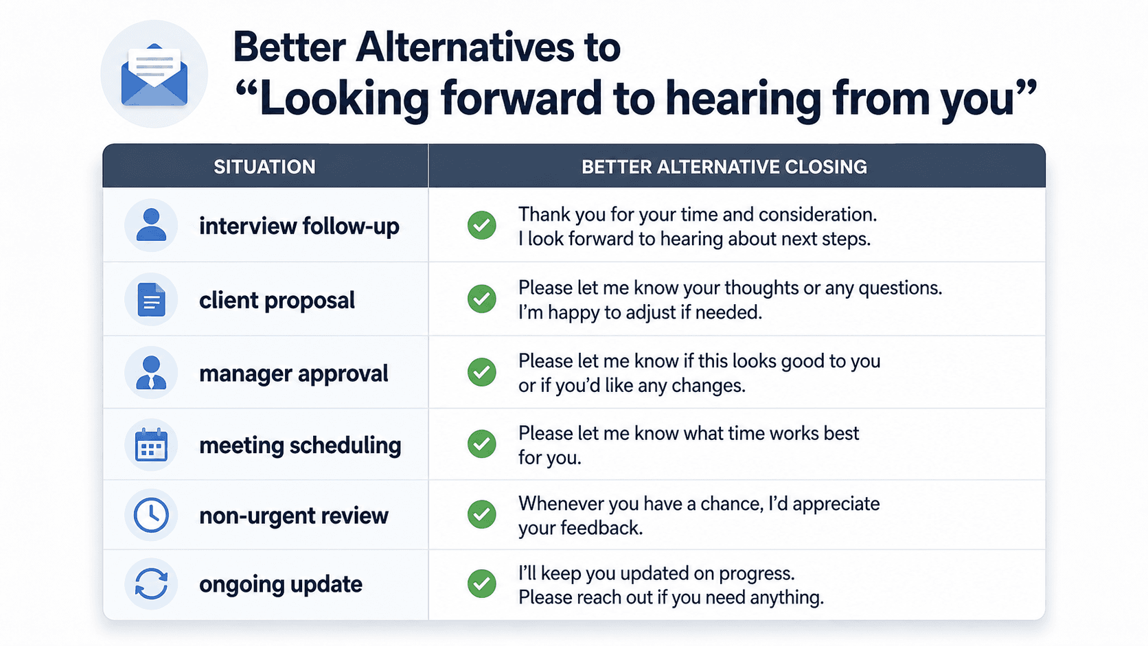Email situation table matching better alternatives to "looking forward to hearing from you"