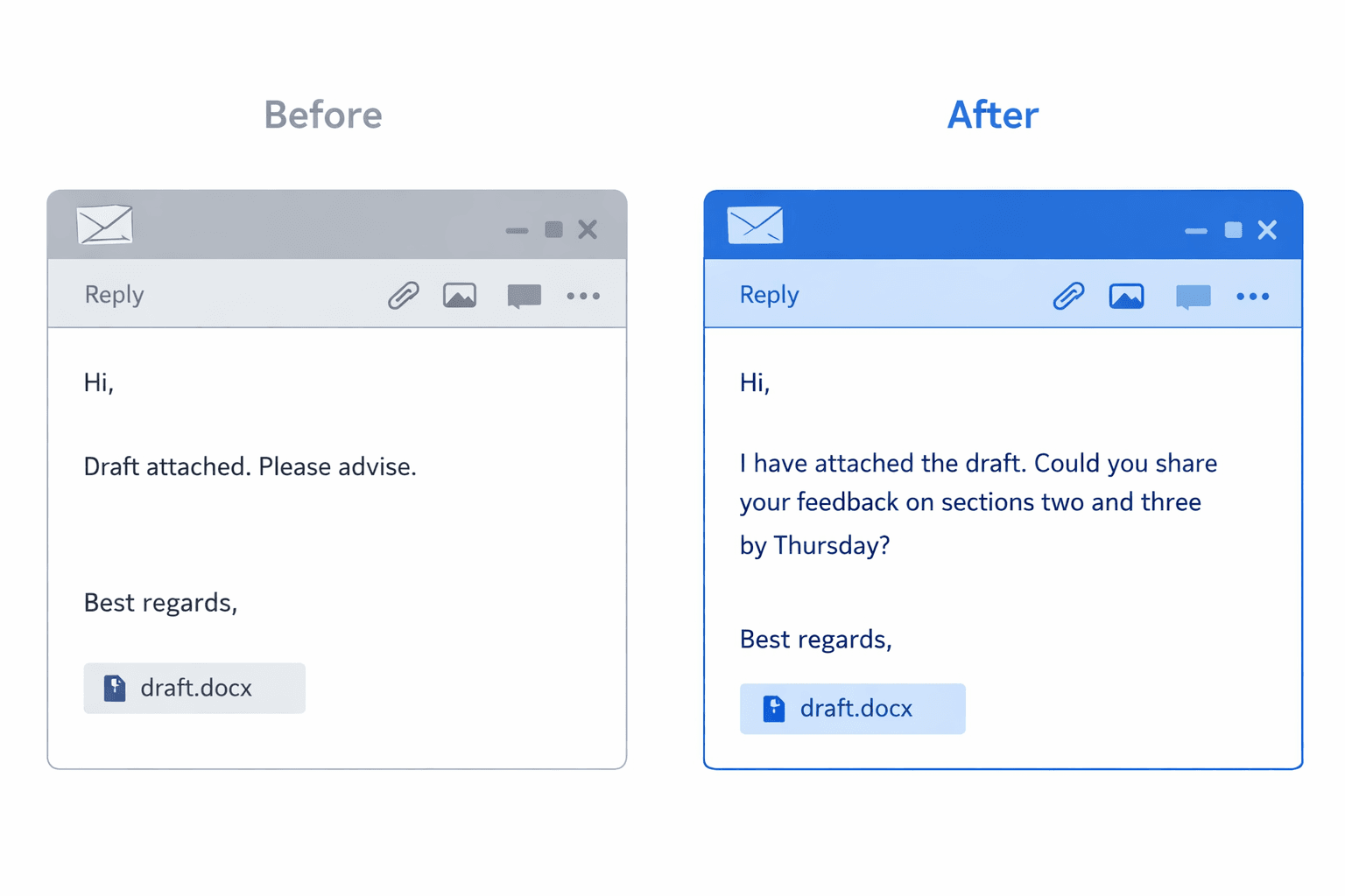 Before and after email comparison showing 'Please advise' rewritten as a clear, specific request