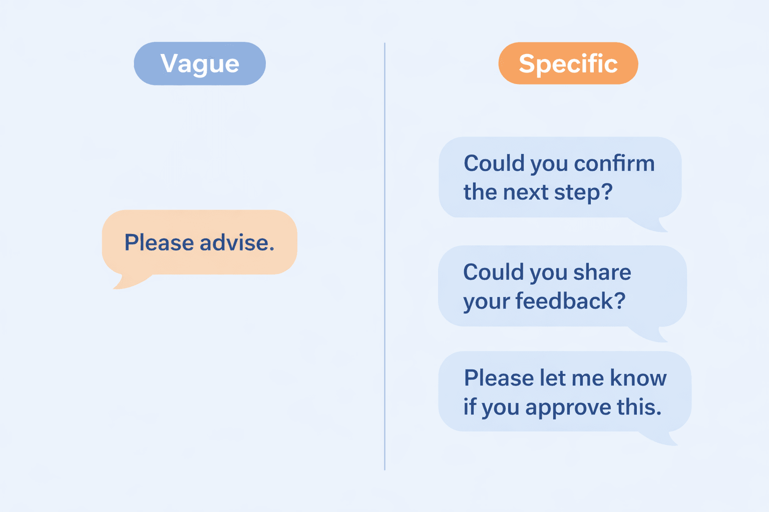 Comparison of vague phrase 'Please advise' versus specific professional alternatives
