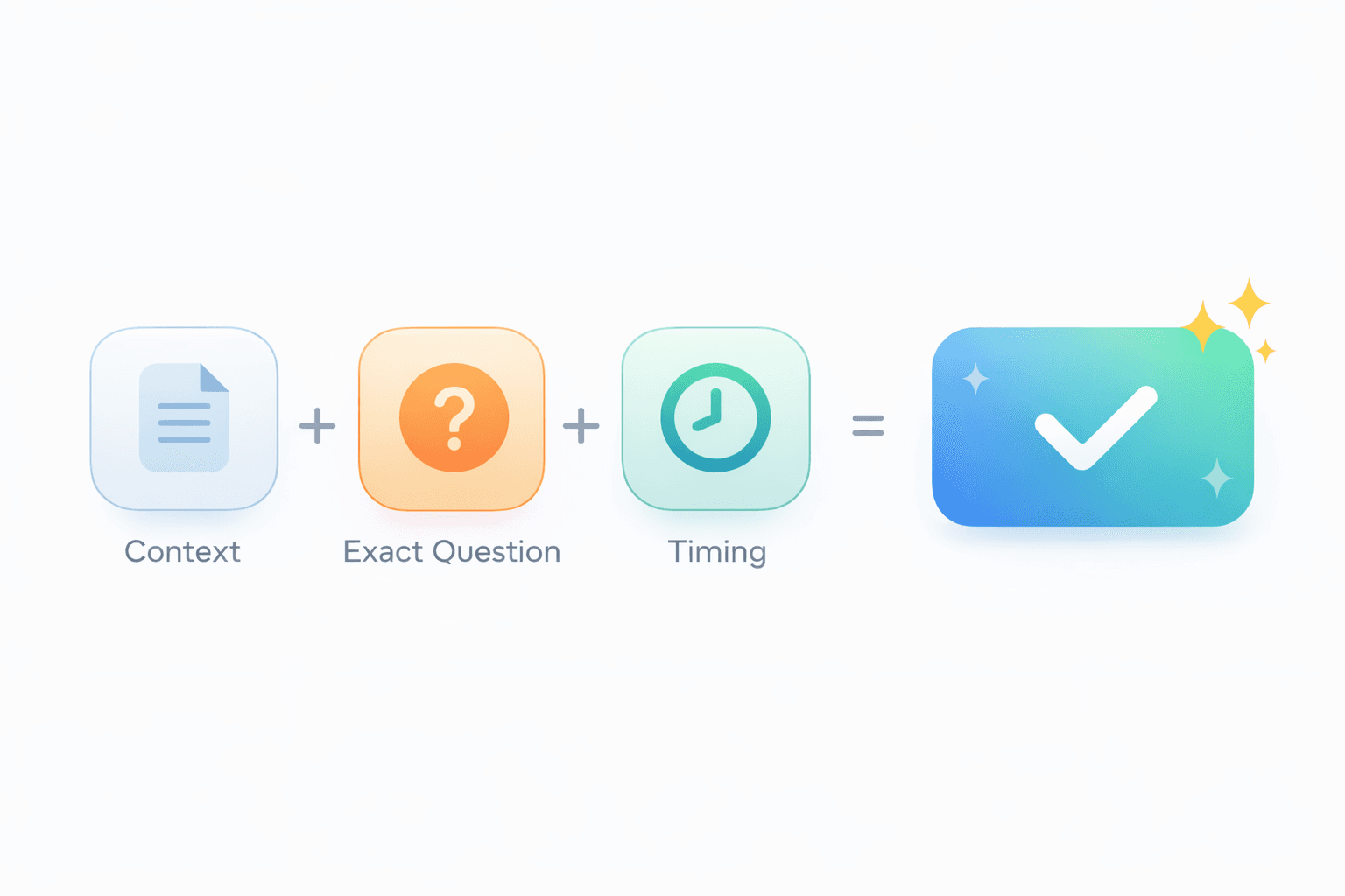 Visual formula card showing Context plus Exact Question plus Timing equals Professional Email