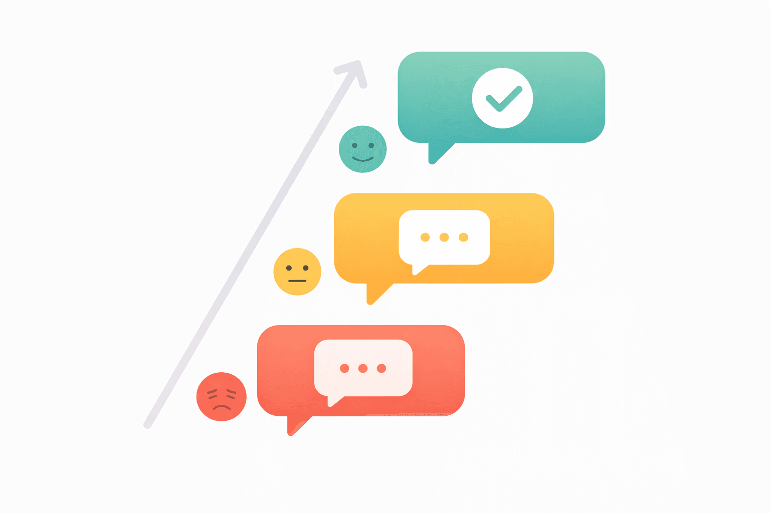 Visual progression showing vague to specific email requests in three levels