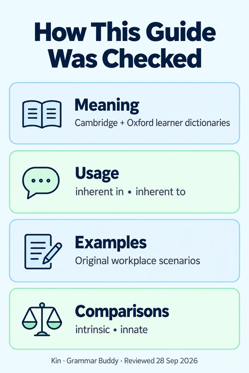 Guide-check infographic covering dictionary meaning, usage patterns, original examples and word comparisons