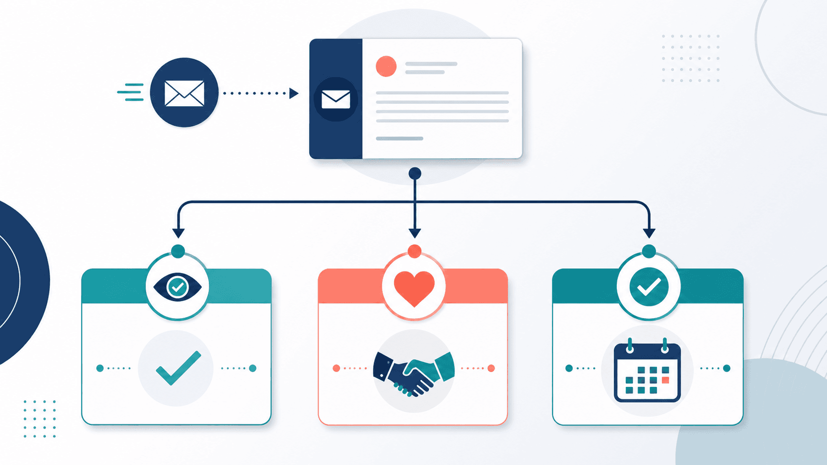 A decision flow for choosing an acknowledgement email reply
