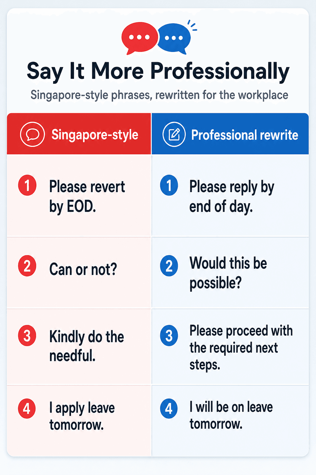 Singapore-style phrases rewritten into professional English